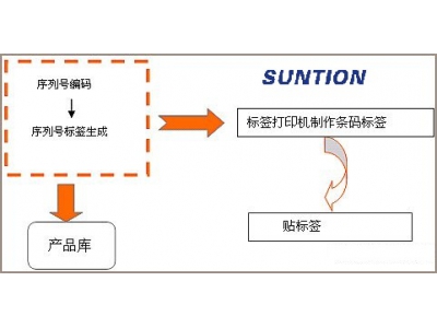 固定資產(chǎn)條碼管理系統(tǒng)