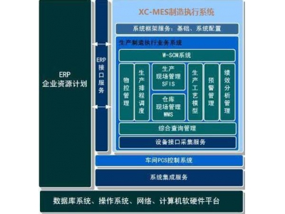 制造企業(yè)物流條碼解決方案