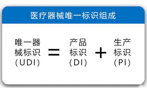 醫(yī)療器械全球采用統(tǒng)一標準的UDI有利于提高供應鏈透明度和運作效率降低運營成本